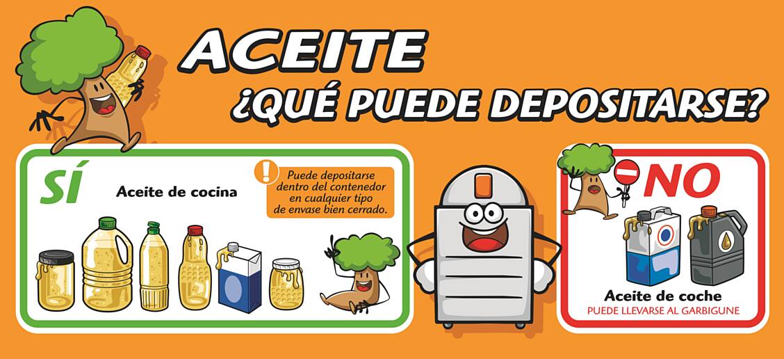 Guía de residuos - Aceite doméstico