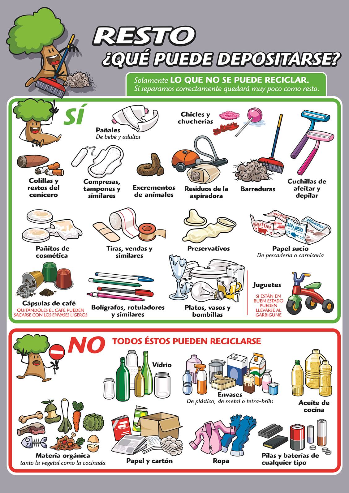 Guía de residuos - Resto
