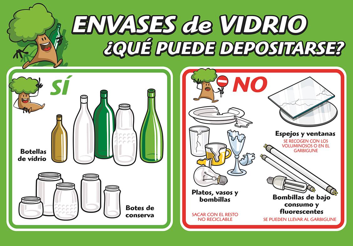 Guía de residuos - Vidrio