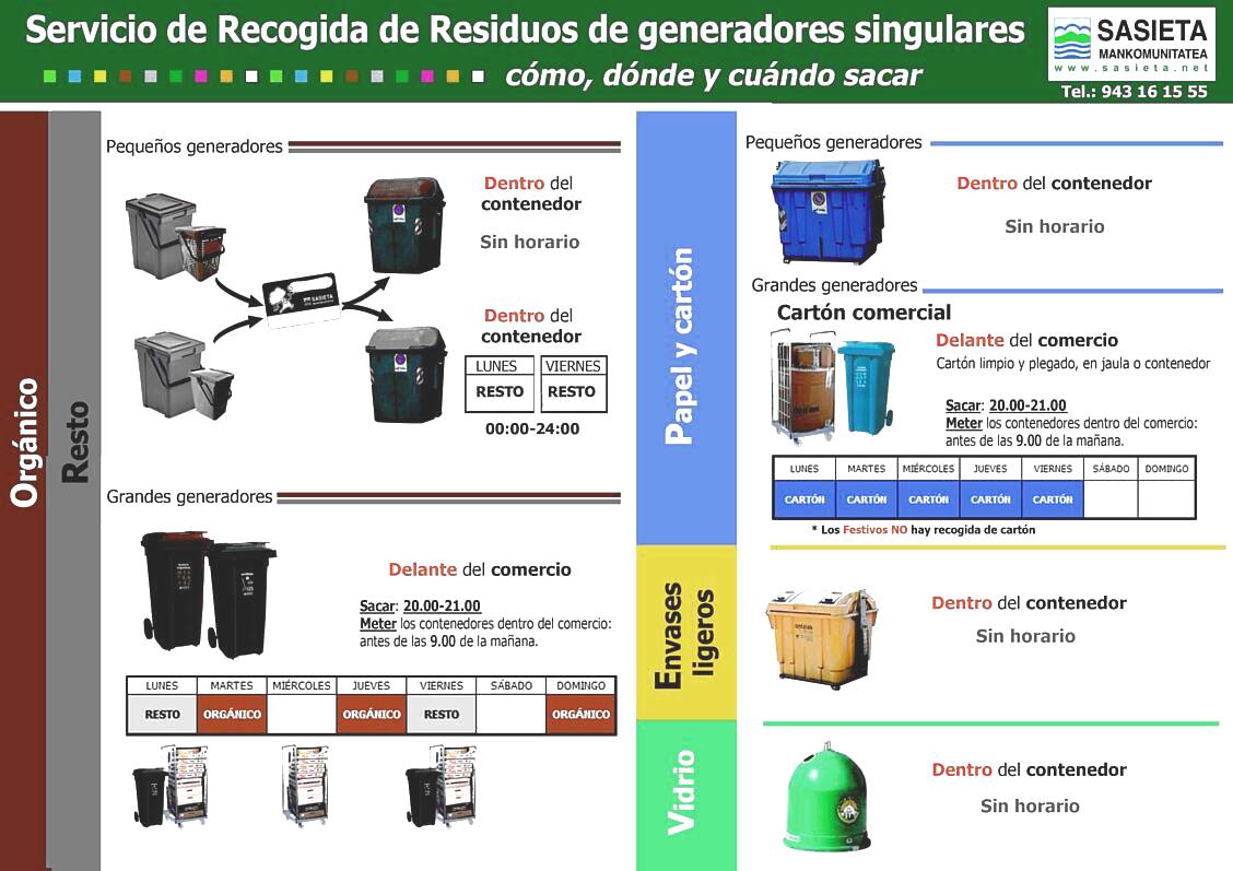 Esquema de horarios por tipo de residuos