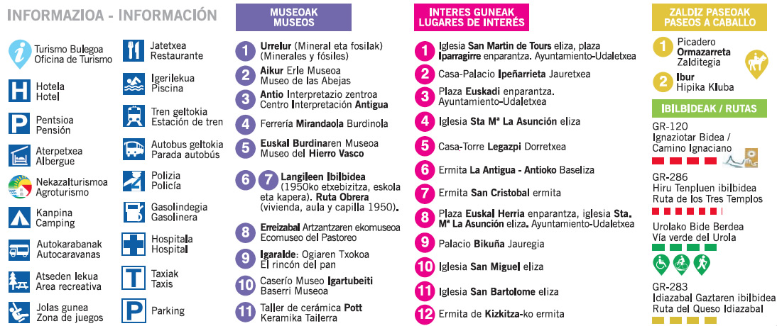 Guía turístico del viajero - Mapa Urretxu